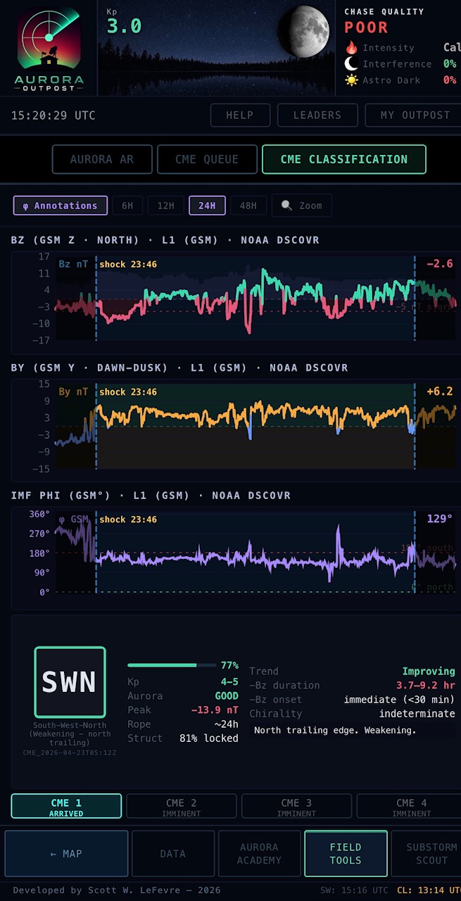 CME flux-rope classifier