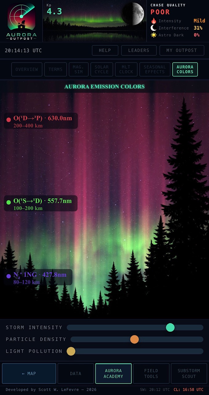 Aurora Colors simulator
