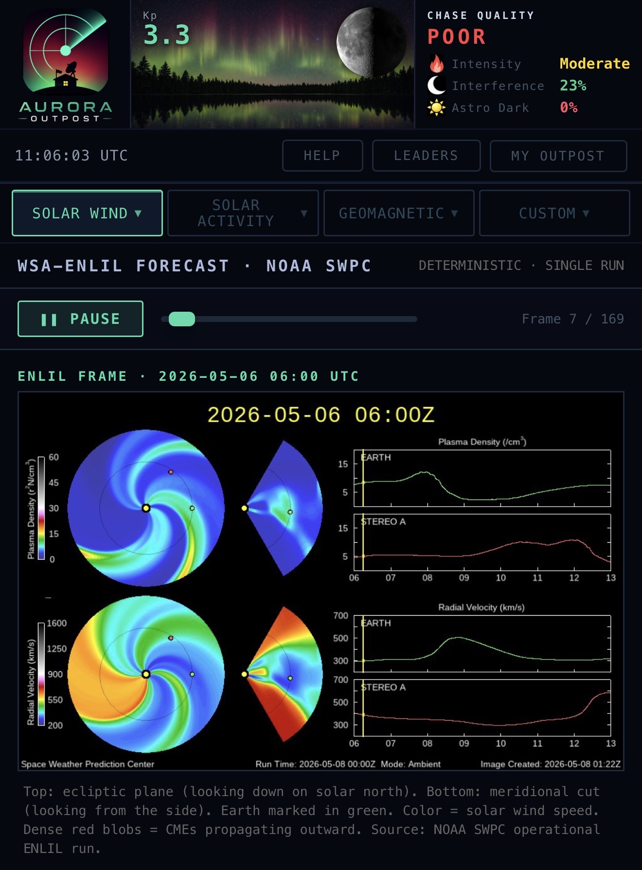 WSA-ENLIL forecast