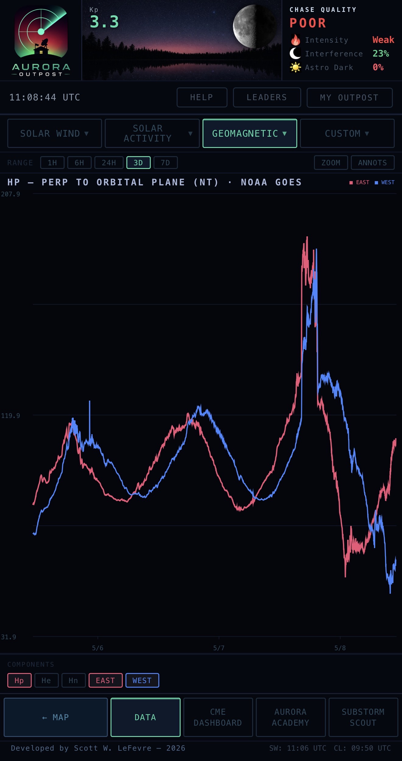 GOES magnetometer