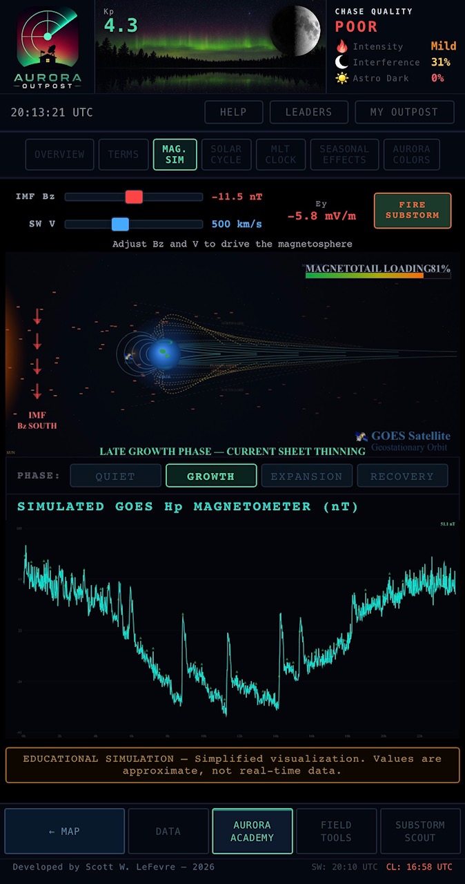 Magnetosphere simulator
