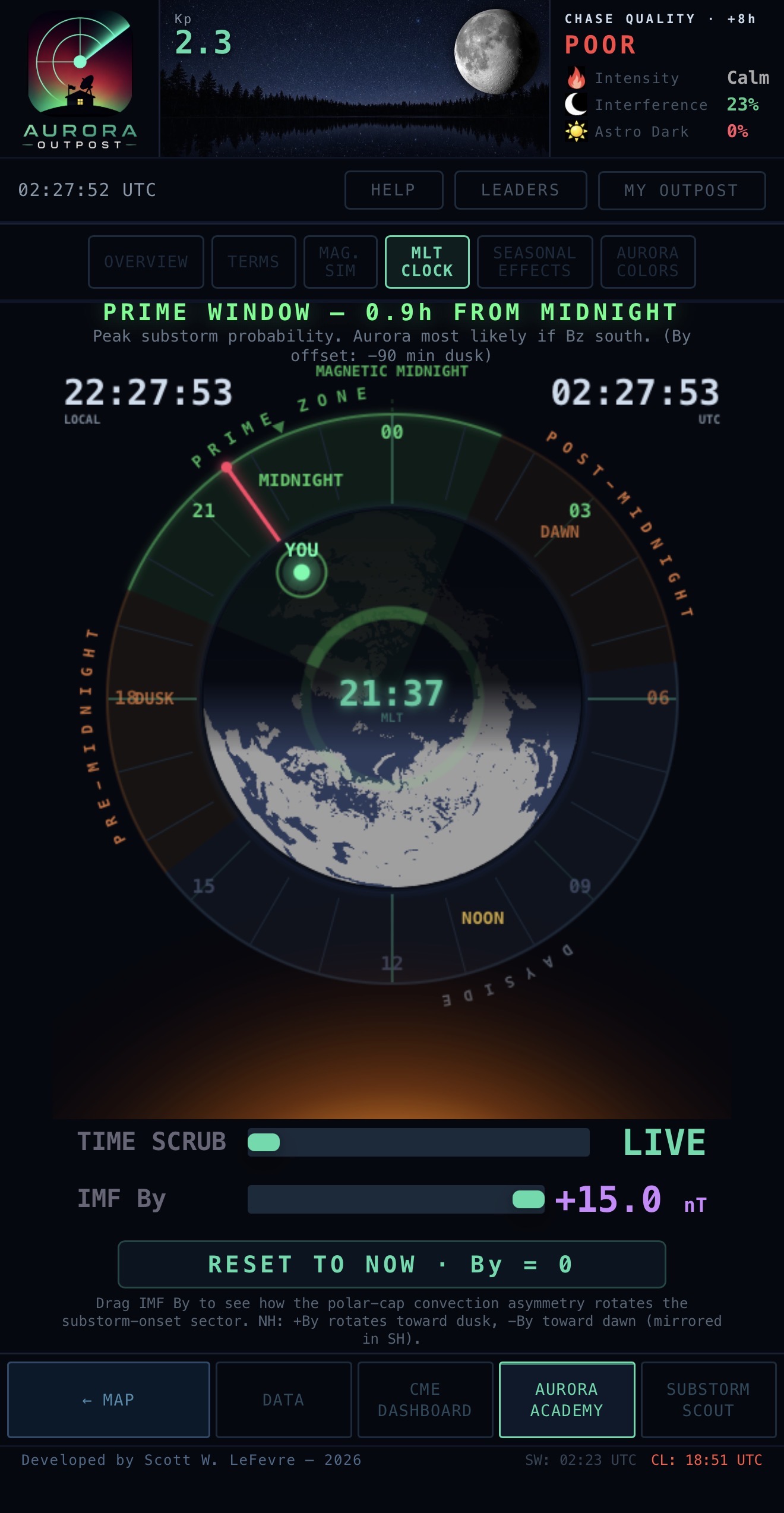MLT clock