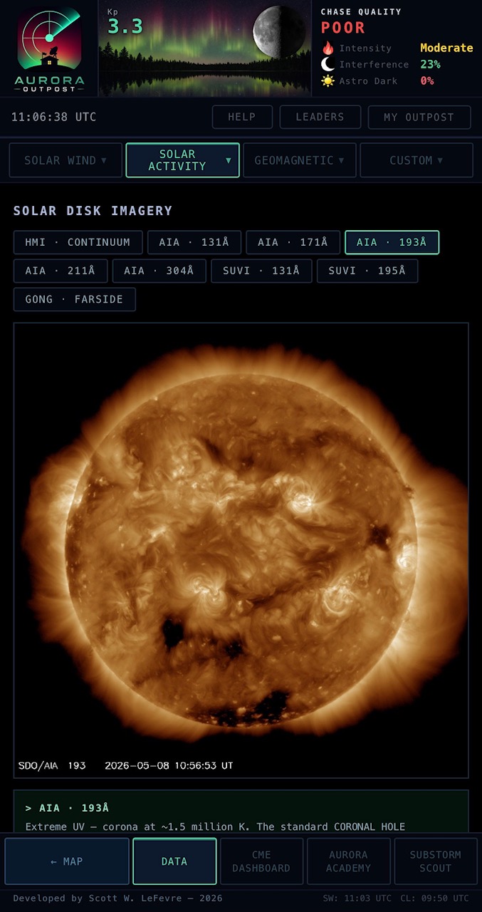 Solar activity overview