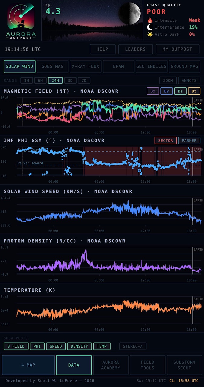 Live solar wind plots